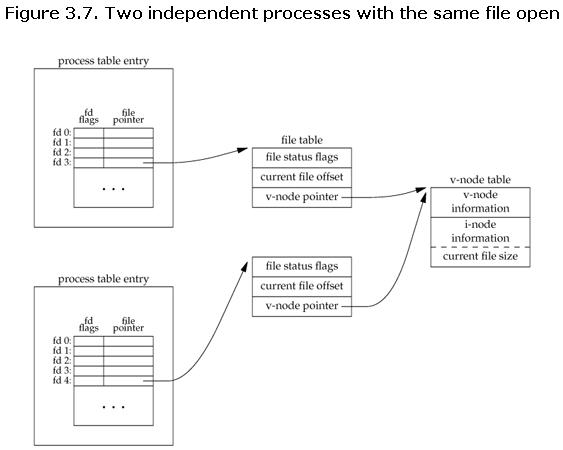file-descriptor-table-processes image