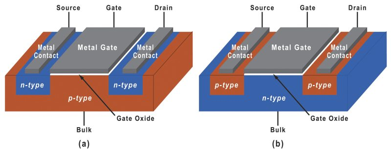 NMOS and PMOS internals